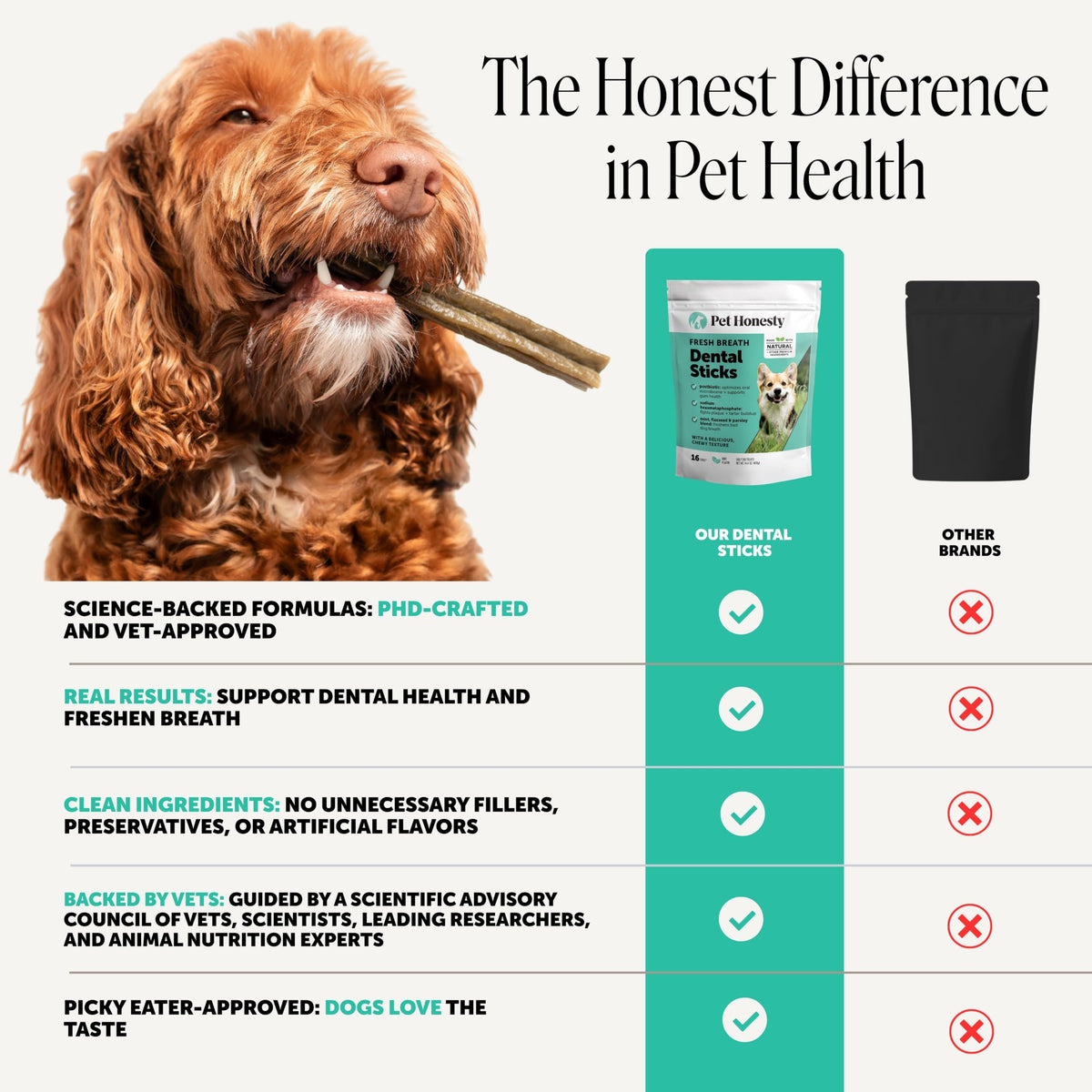 Pet Honesty Brush Buddies Vet Backed Dog Dental Chews, 15 Count